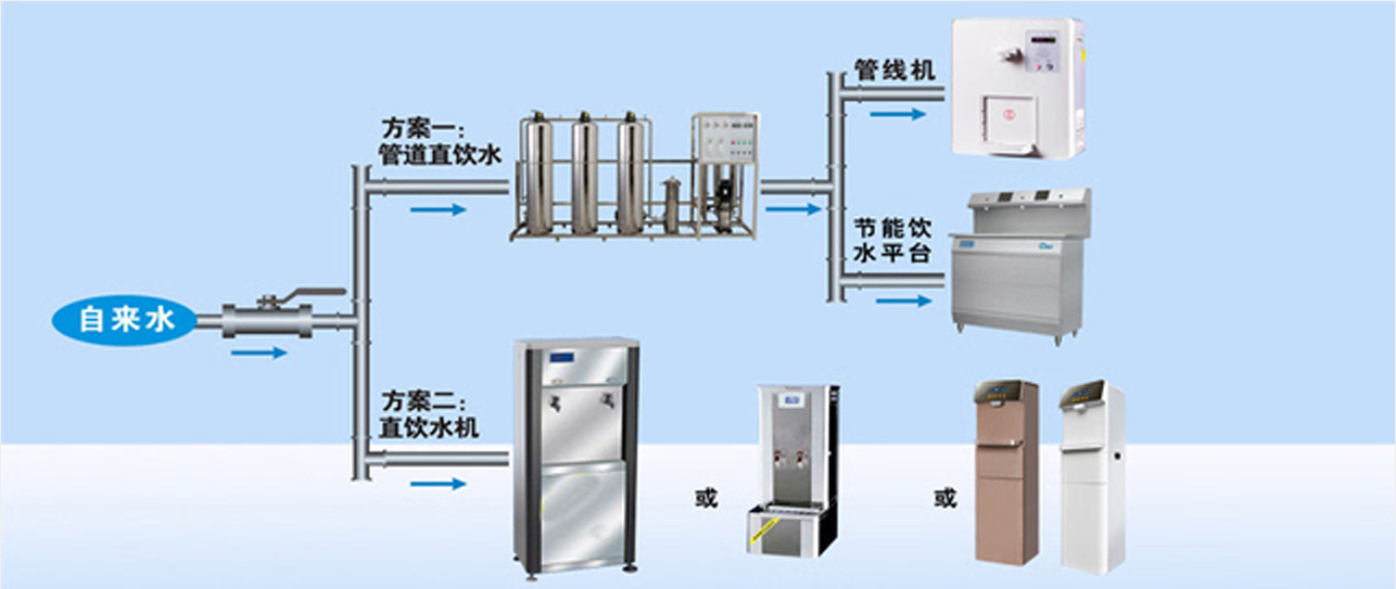 校园直饮水方案一