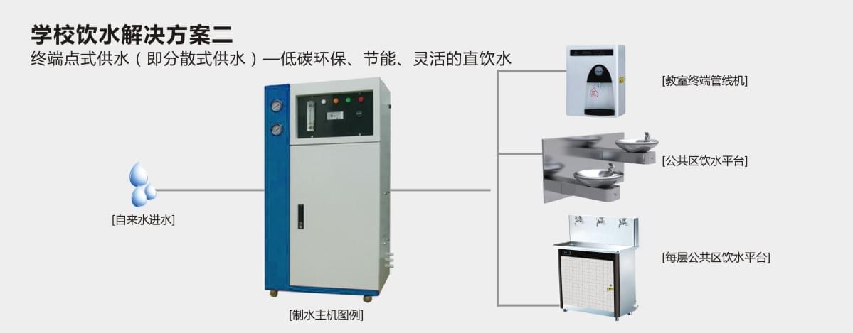 校园直饮水方案二