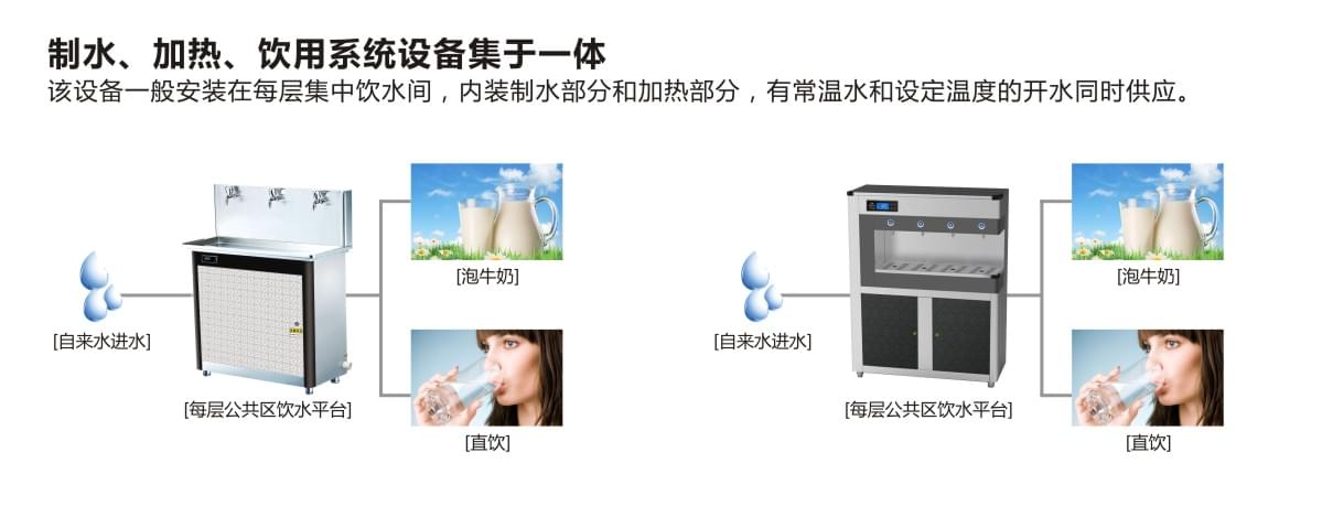 校园直饮水方案三